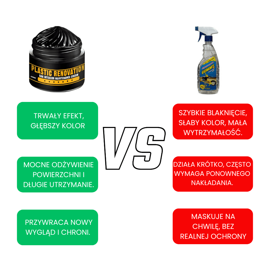 RENOPLAST- ODNOWA PLASTIKÓW